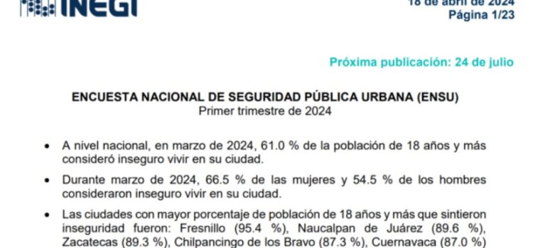 Percepción de inseguridad en México alcanza niveles críticos