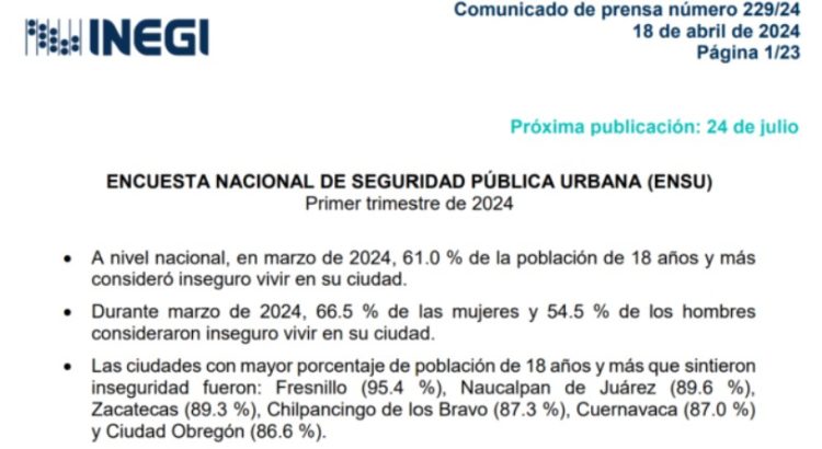 Percepción de inseguridad en México alcanza niveles críticos