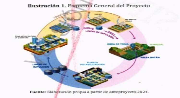 El Gobierno del estado de Querétaro quiere tratar agua de drenaje para consumo humano